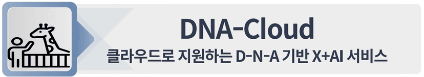 dna